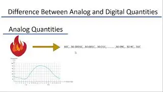 Difference between Analog and Digital Quantities | Digital Electronics