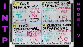 INTP (≊ SOCIONICS L.I.I.) SHADOW Functions Whiteboard #TiNeINTP #ModelVaserlan #JungianSubfunctions