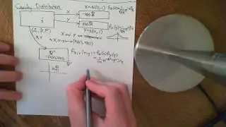 The Cauchy Distribution Part 1