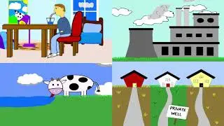Groundwater and Surface Water Interactions