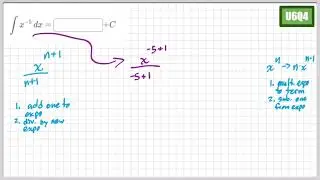 U6Q4 anti derivative negative exponent in indefinite integral