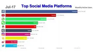 Top 10 Most Popular Social Media Platforms | Crazy Ranking