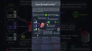 How Does a Firewall Work?