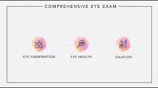OneSight EssilorLuxottica Foundation | Vision Clinic Tour: North America