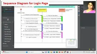Sequence Diagram for Login Page | StarUML