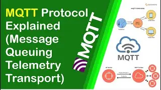 MQTT Protocol Explained