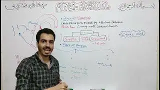 Anti-anginal Drugs - Pharma - CVS Module
