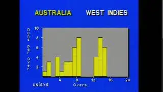 World Series Cricket 1991/92: Game 7 - Australia VS West Indies