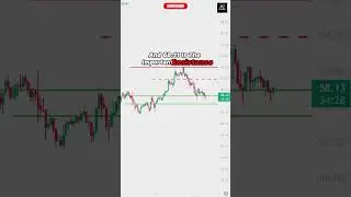Solana - Bullish Move Soon $$ | Solana Price Prediction Today | Crypto Trading | Sol Coin | Sol News