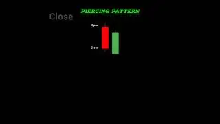 Piercing pattern 📊 Candal | #candlestick #trading#short  #stockmarket#chartpatterns