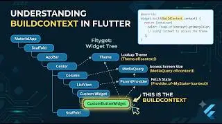 BuildContext in Flutter Explained