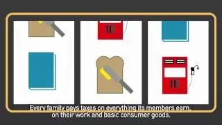 FTT Financial Transaction Tax