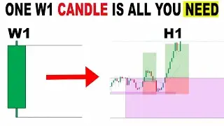 My Simplest One Candle Strategy Works Every Week... Learn This