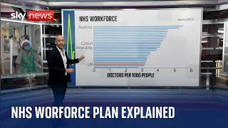 NHS long term workforce plan explained