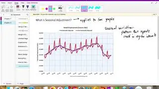 20 What is Seasonal Adjustment?
