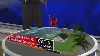 How Strong Is A Hurricane: An Overview Of The Saffir-Simpson Scale