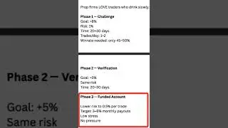 risk management trading | pass funded account with bad accuracy