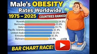 50 years of male obesity&hellip; watch the ranking change