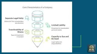Company Law Important Topics  Part 1 | Nyaya Vidya | English