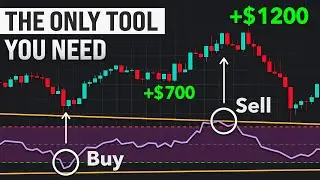 3 RSI Setups You&rsquo;ll Ever Need for Big Profit