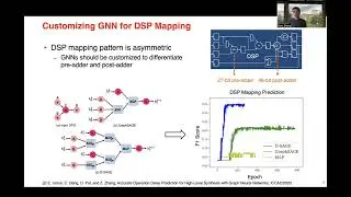 Machine Learning for High level Synthesis: Progress and Challenges