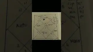 120 code number.  English  birth chart analysis #astrologychart 