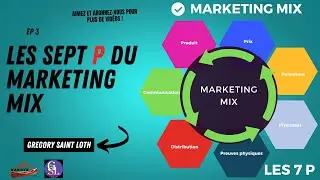 Les 7 P du Marketing encore appel&eacute; plan de march&eacute;age | (Jerome McCarthy and  Philip Kotler)