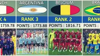 WORLD CUP 2022 TEAMS BY FIFA Ranking