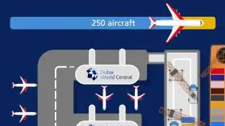 DWC's Cargo Hub