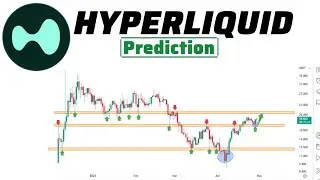 Hyperliquid (HYPE) Breakout Prediction: Technical Analysis & Bullish Targets