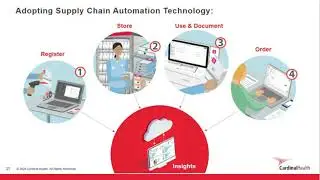 Not just operations: How your supply chain can be a strategic asset