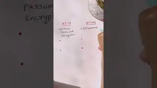 HTTP против HTTPS #шорты