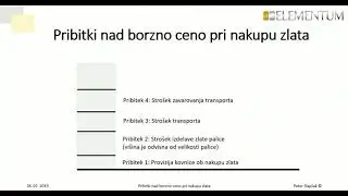 II. Pribitki nad borzno ceno pri nakupu zlata