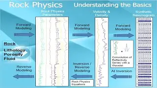 AVO: Rocks Physics - Understanding the Basics