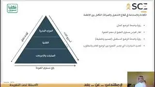 إدارة الأملاك وفن التأجير #العقاري بعنوان / #محاضرة تحقيق الكفاءة والاستدامة في قطاع إدارة المرافق .