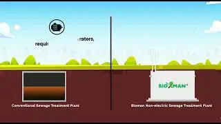 Commercial Sewage Treatment Plant - Bioman, Non-electric Sewage Treatment Plant