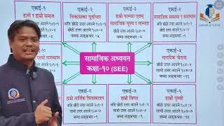 Social Studies Grid sheet | Nepali Medium | See 2081 | Samyak Tutor