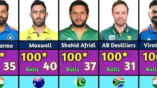 Fastest Century in ODI Cricket History | Fastest Hundred in ODI