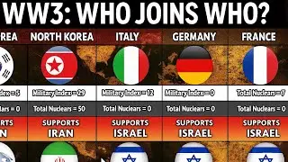 IF World War 3 Starts : Which Countries Would Join Iran or Israel