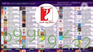 YRF Hitting 70 Million Subscribers