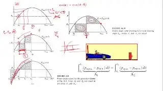 Power System Stability (7): The Equal-Area Criterion (2)