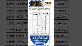 LIC New Endowment Plan Details @ LIC Best Plan #bima #insurance