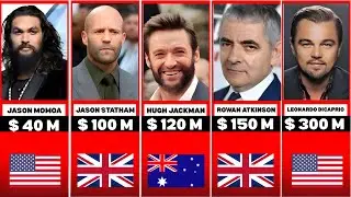 Richest Actors 2026 || Net Worth Of Top 100 Richest Actors 2026