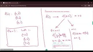 Function transformations(Horizontal)