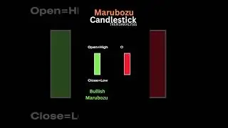Marubozu candlestick #candlestickpattern #stockmarket