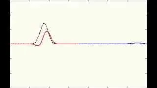 1-D Wave Equation (on non-uniform string) PDE using MATLAB