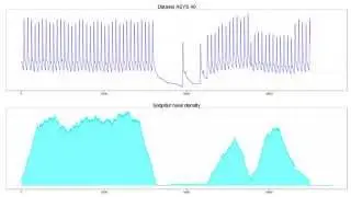Time series anomaly detection in real time.