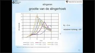 Kennisclip manoeuvreren slecht weer manoeuvres deel 1