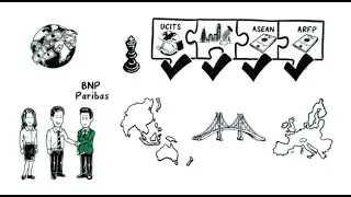 How to benefit from Asia Pacific's Growth Story