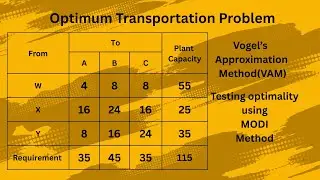 Optimal Transportation Problem | Testing by VAM and Checking by MODI